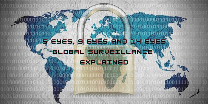 Global Surveillance